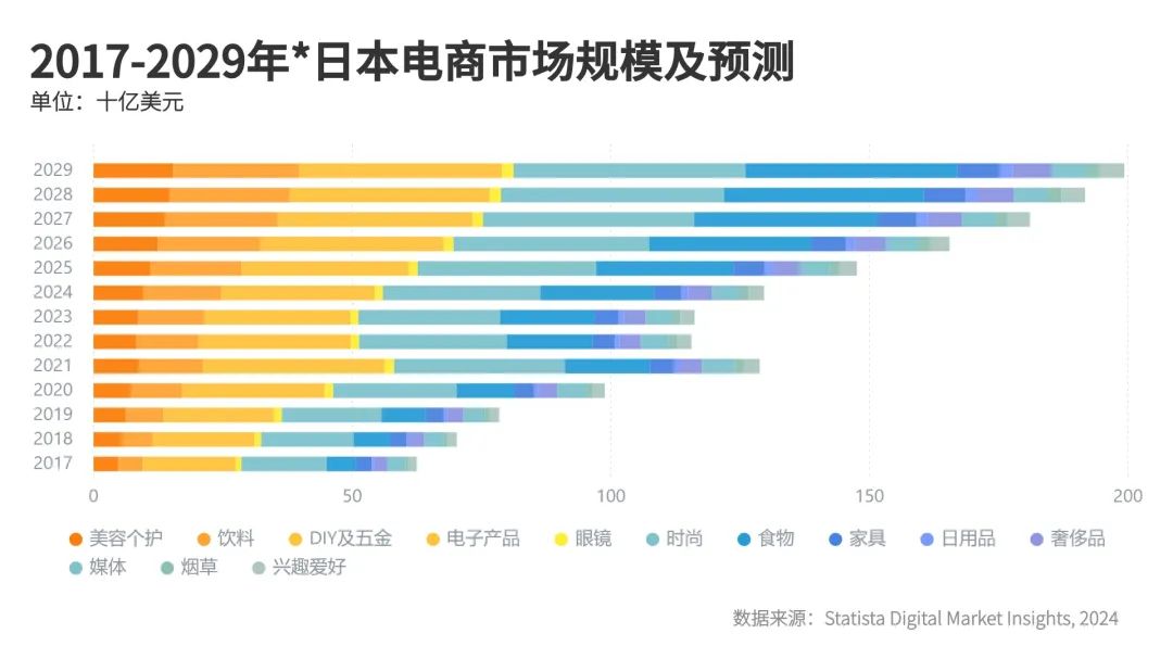 UseePay全球支付方式指南Vol.4 - 日本篇