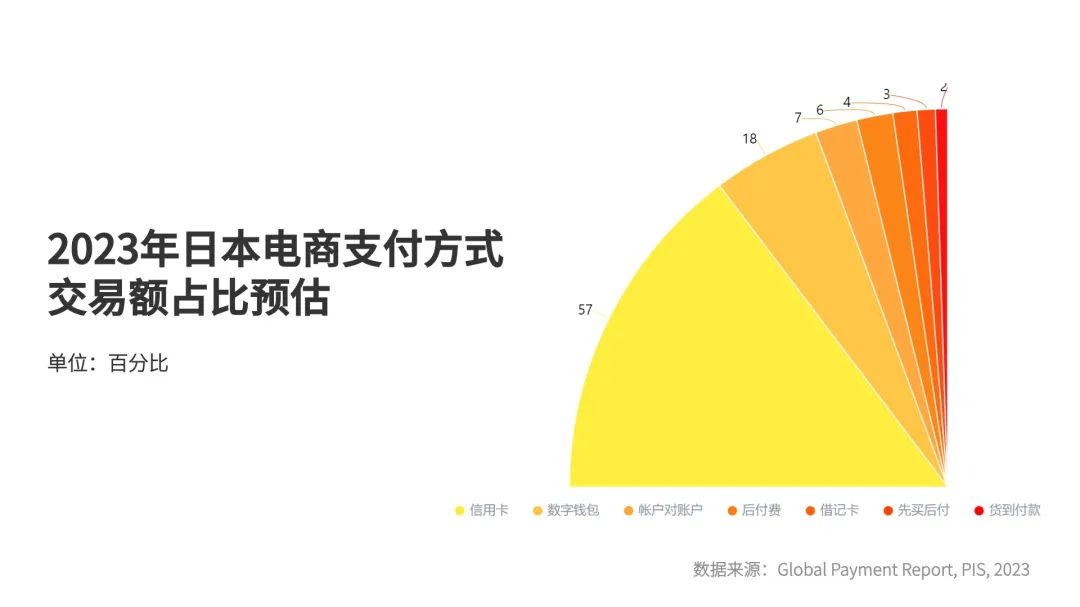 UseePay全球支付方式指南Vol.4 - 日本篇