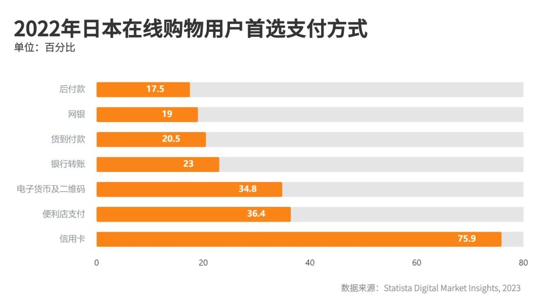 UseePay全球支付方式指南Vol.4 - 日本篇