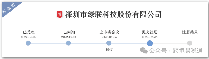 拟募资15.04亿元，绿联科技IPO正式提交注册