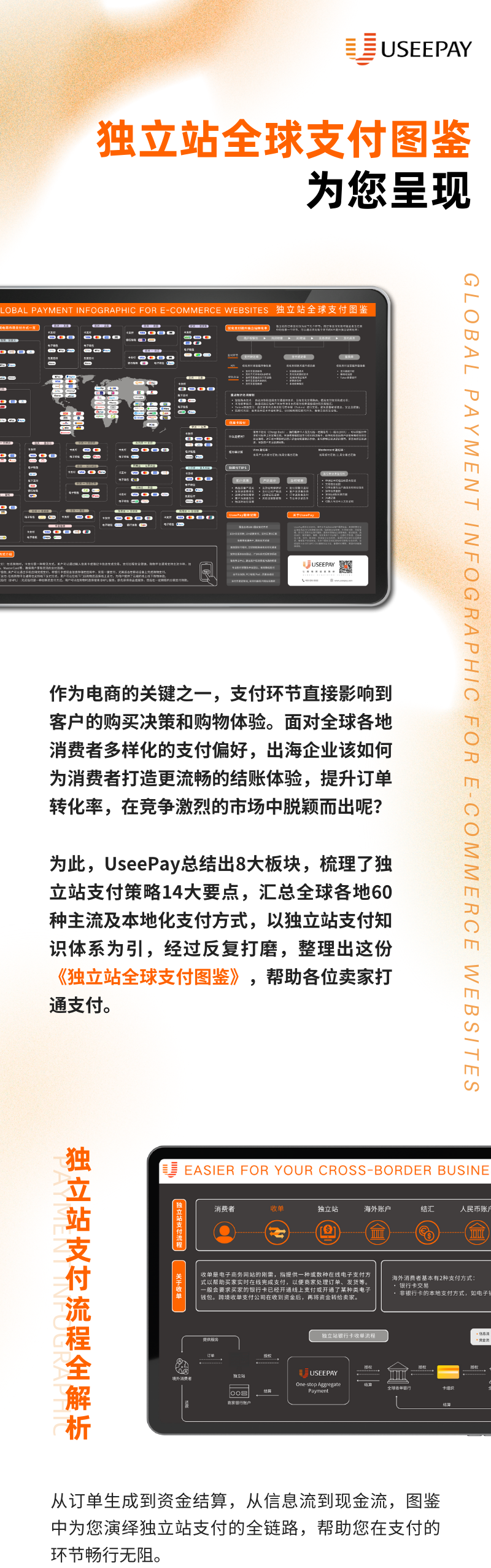 解码支付世界 | UseePay发布“独立站全球支付图鉴”