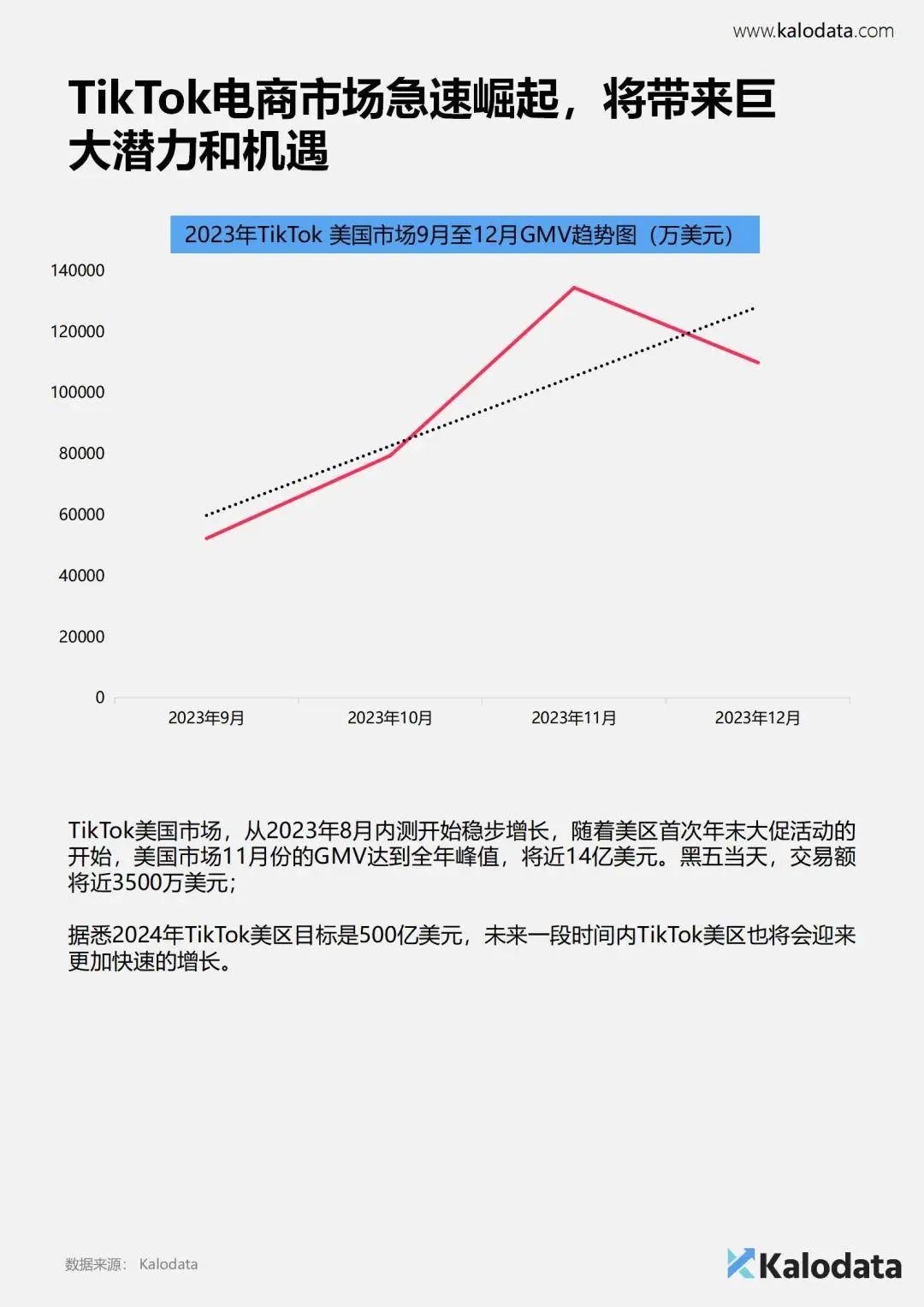 报告分享：《2024年TikTok电商白皮书》— 解锁TikTok电商流量密码