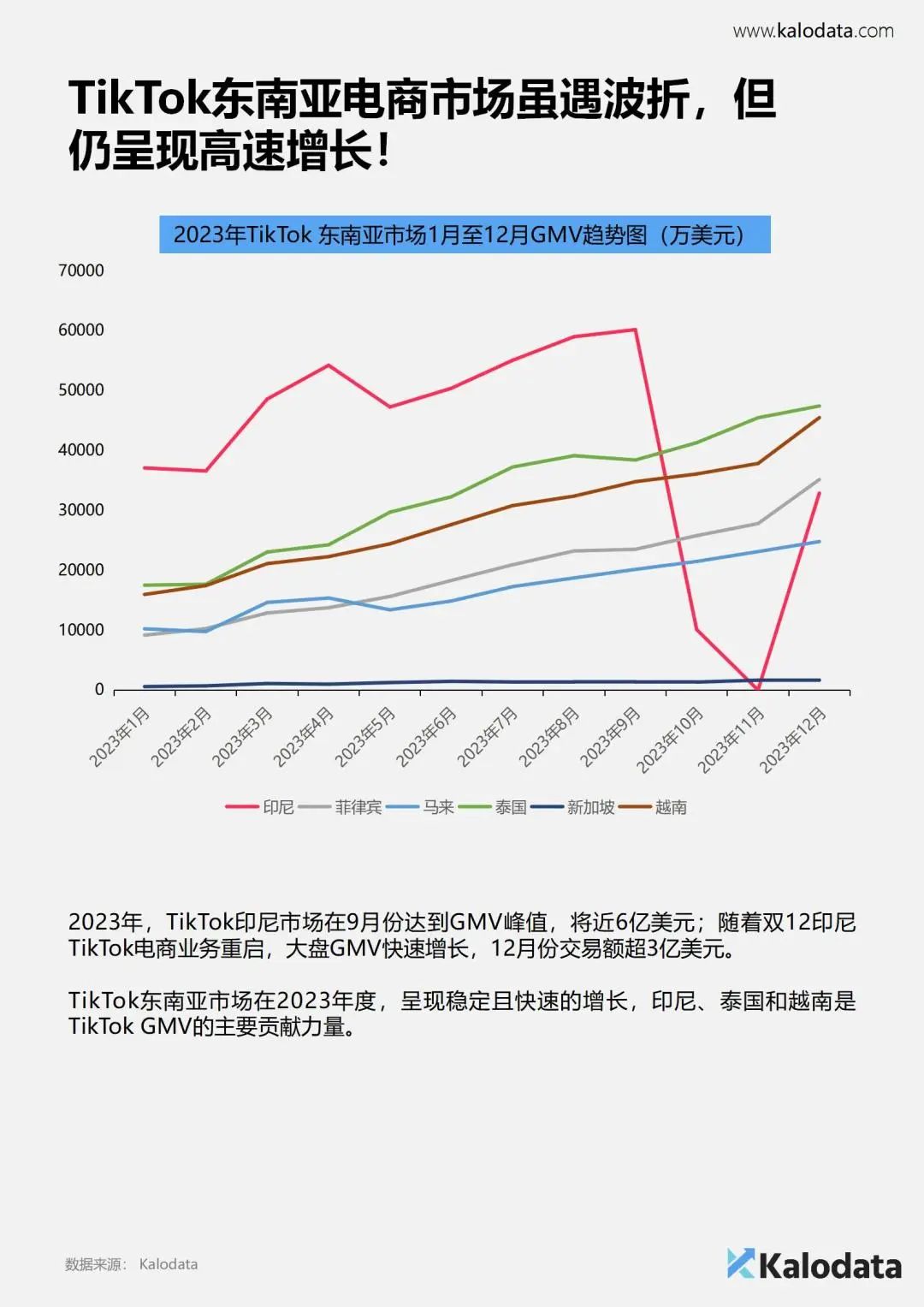 报告分享：《2024年TikTok电商白皮书》— 解锁TikTok电商流量密码