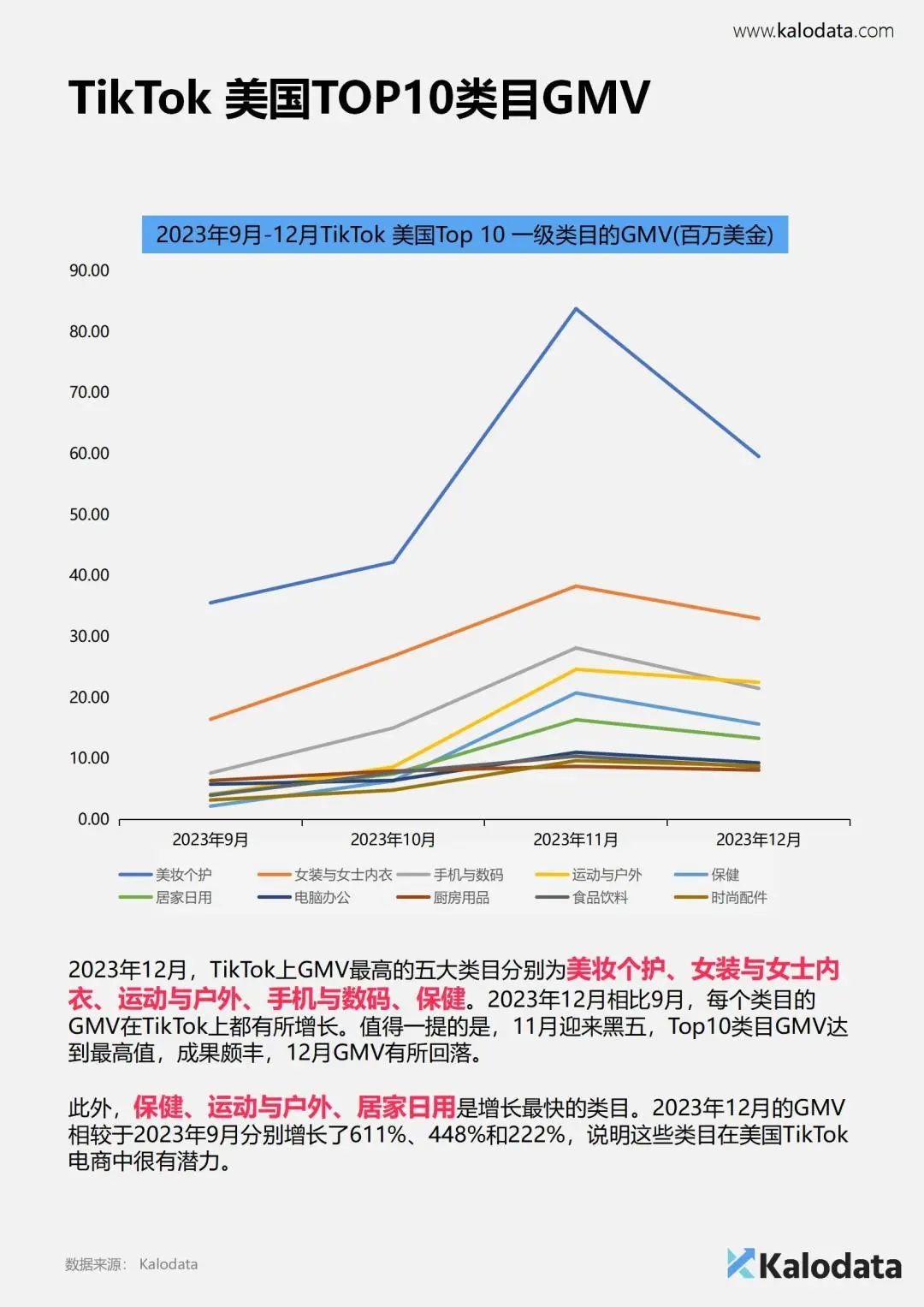 报告分享：《2024年TikTok电商白皮书》— 解锁TikTok电商流量密码