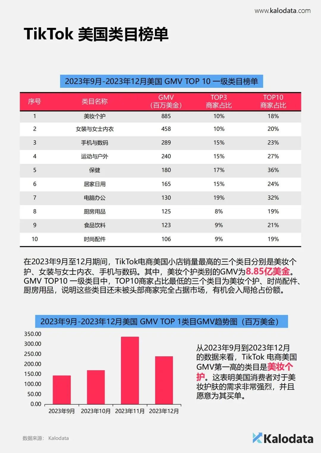 报告分享：《2024年TikTok电商白皮书》— 解锁TikTok电商流量密码