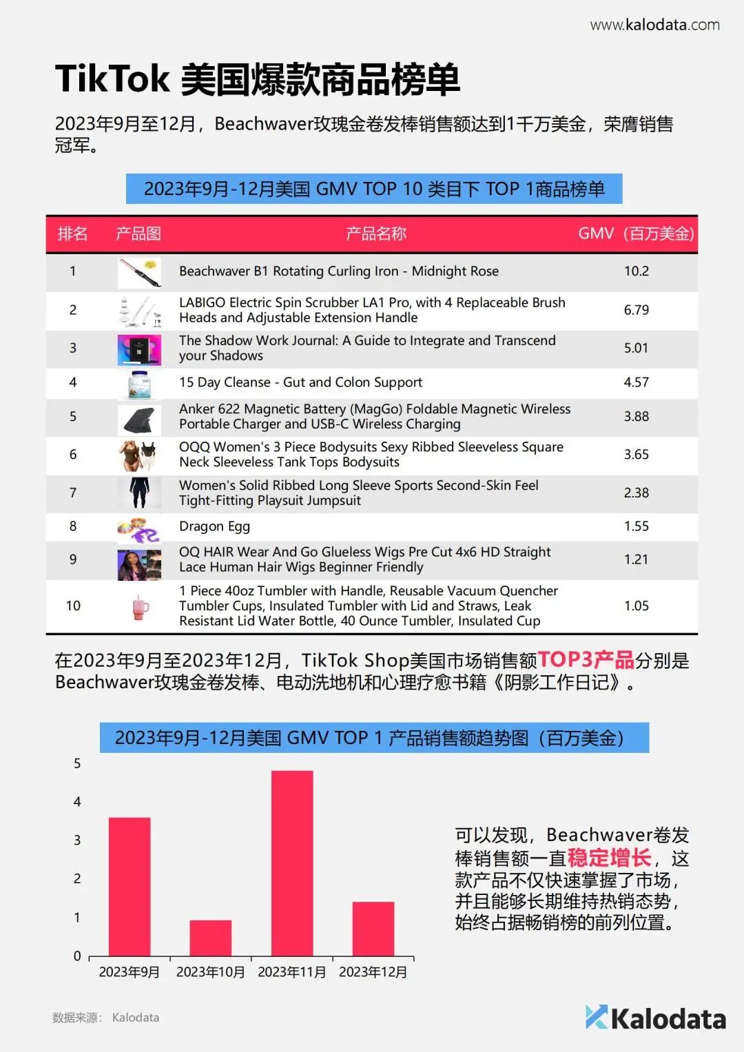 报告分享：《2024年TikTok电商白皮书》— 解锁TikTok电商流量密码