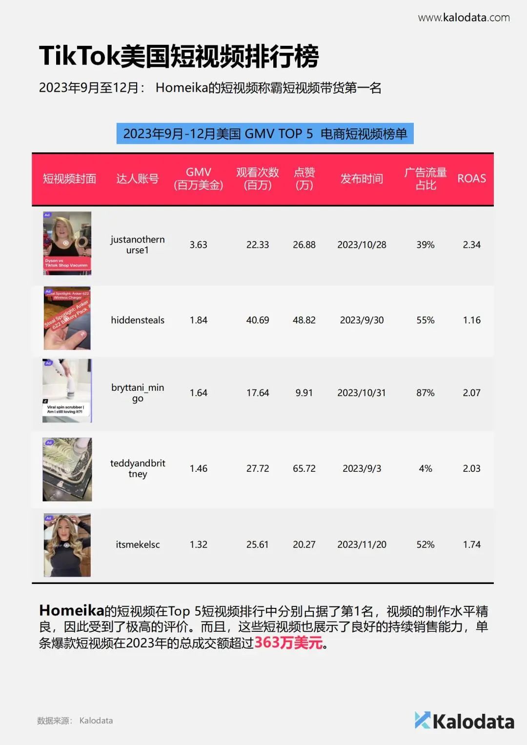 报告分享：《2024年TikTok电商白皮书》— 解锁TikTok电商流量密码