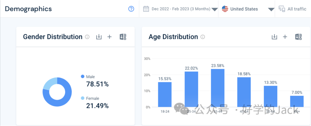 谷歌SEO关键词入门到精通