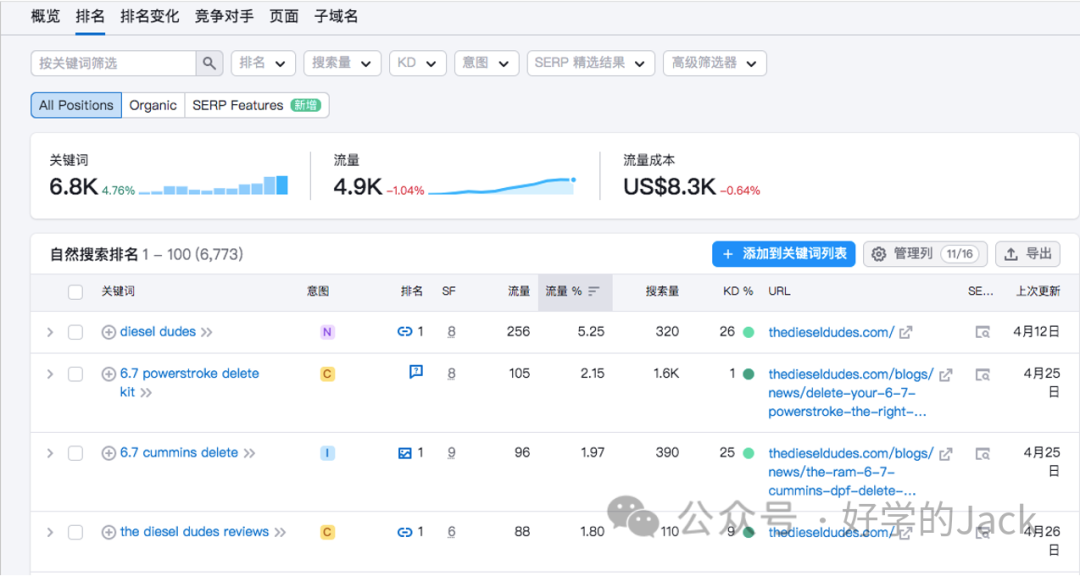 谷歌SEO关键词入门到精通