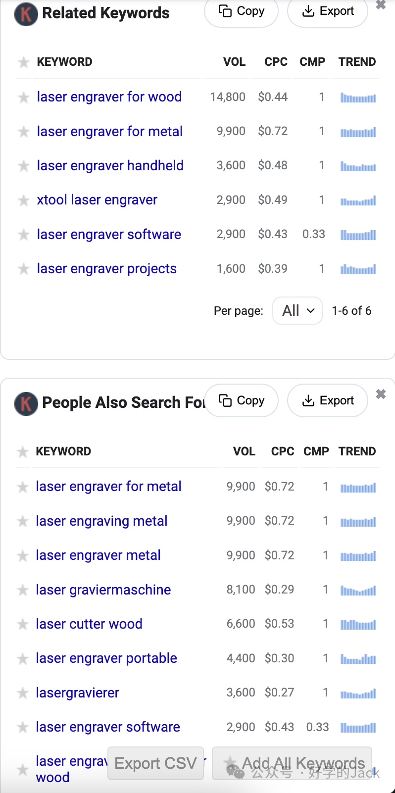 谷歌SEO关键词入门到精通