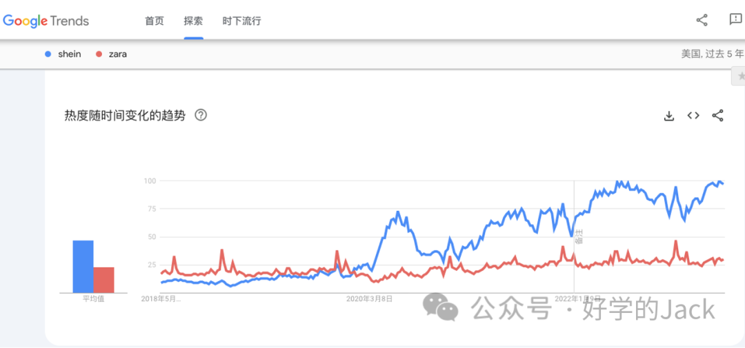 谷歌SEO关键词入门到精通