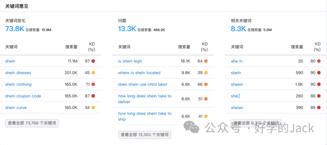 谷歌SEO关键词入门到精通