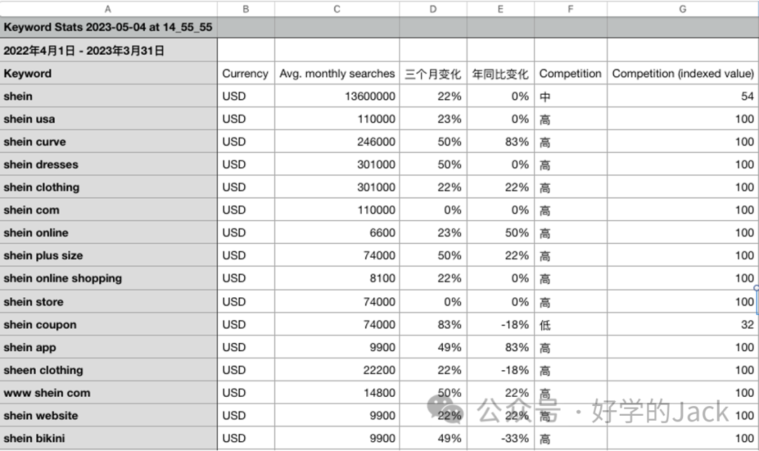 谷歌SEO关键词入门到精通