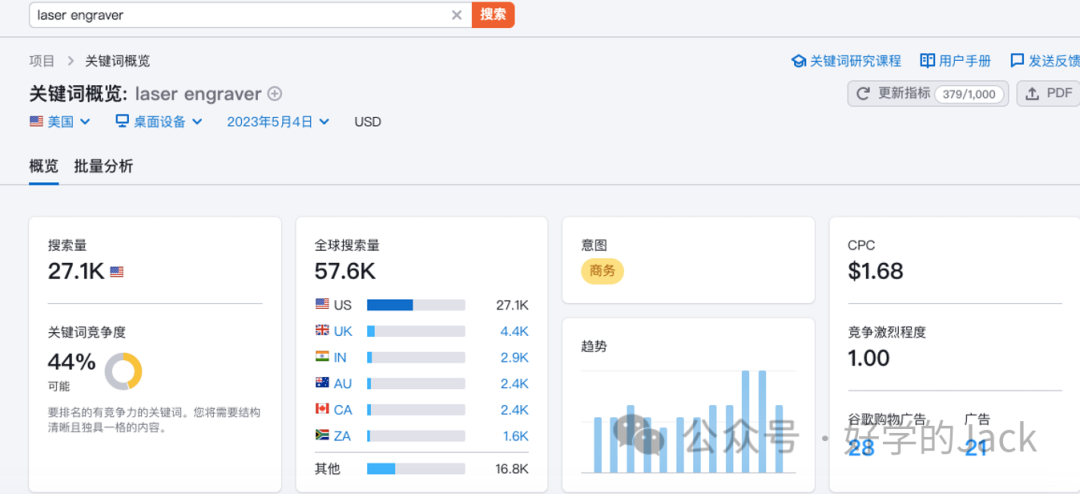 谷歌SEO关键词入门到精通