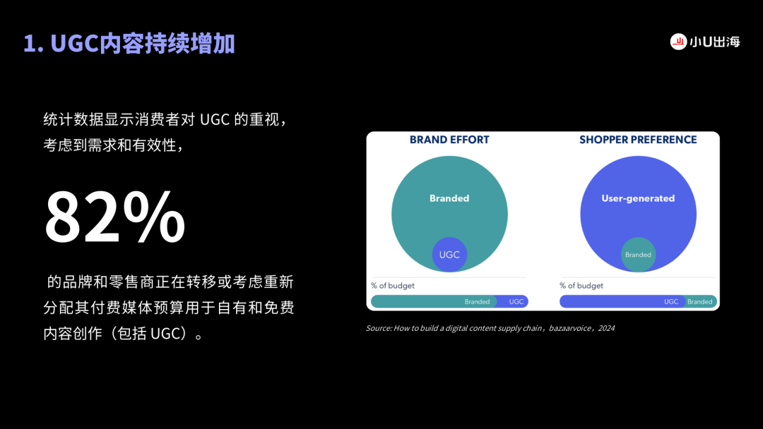 最新发布！2024海外社交媒体十大趋势报告