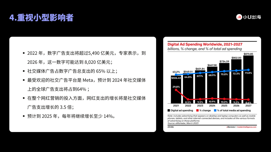 最新发布！2024海外社交媒体十大趋势报告