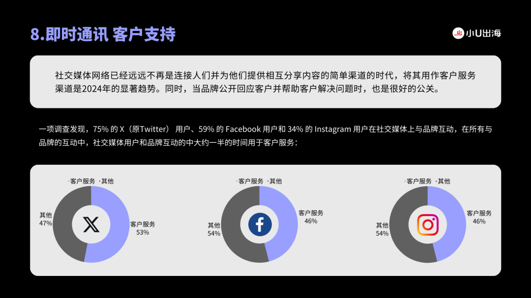 最新发布！2024海外社交媒体十大趋势报告