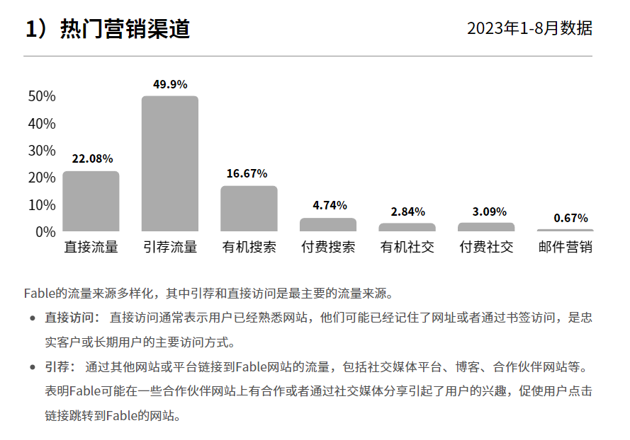 案例拆解：高端宠物品牌独立站的设计思路