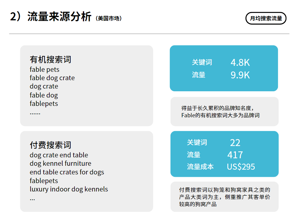 案例拆解：高端宠物品牌独立站的设计思路