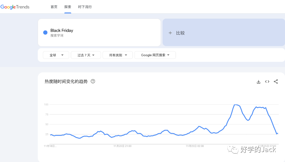 独立站如何选品，业绩增长更快–万字干货