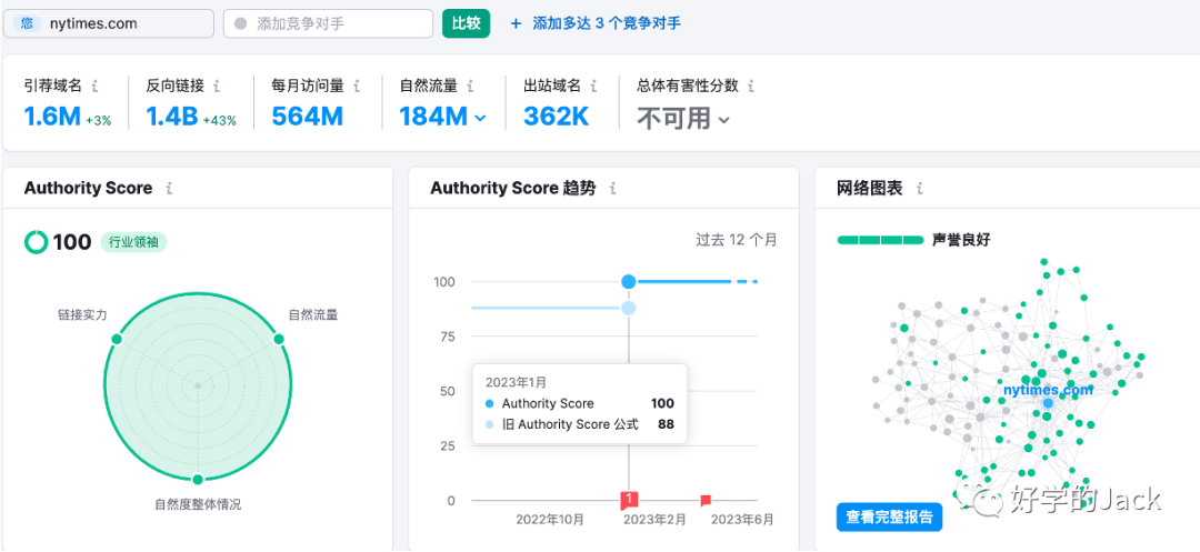 如何分析行业 SEO TOP 网站--6000字干货