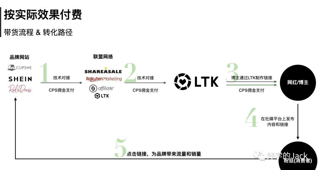 Q4旺季如何提高海外网红合作的能效