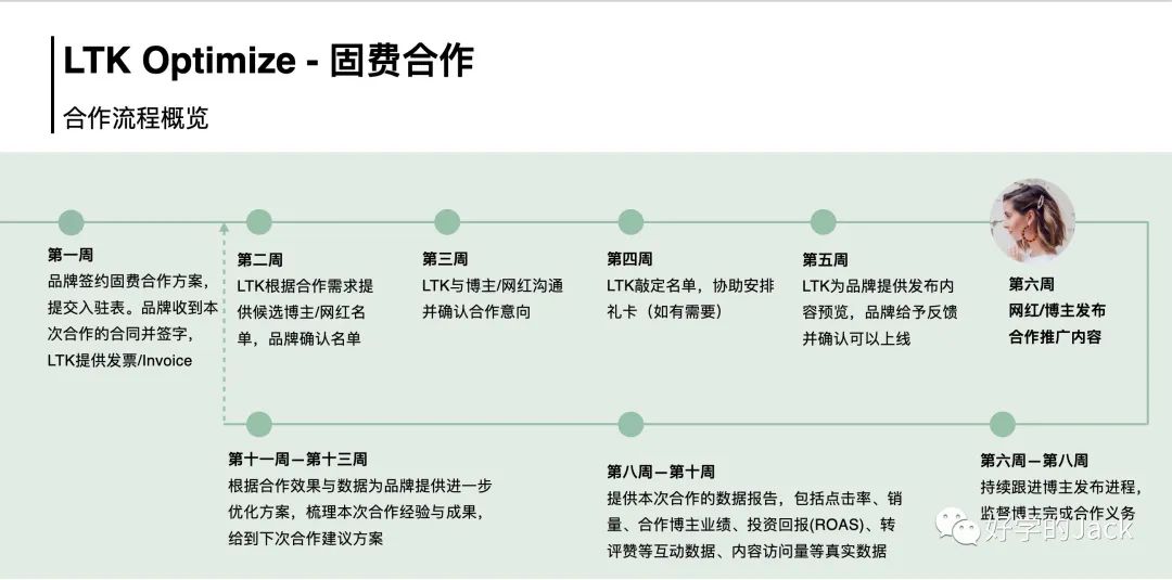 Q4旺季如何提高海外网红合作的能效