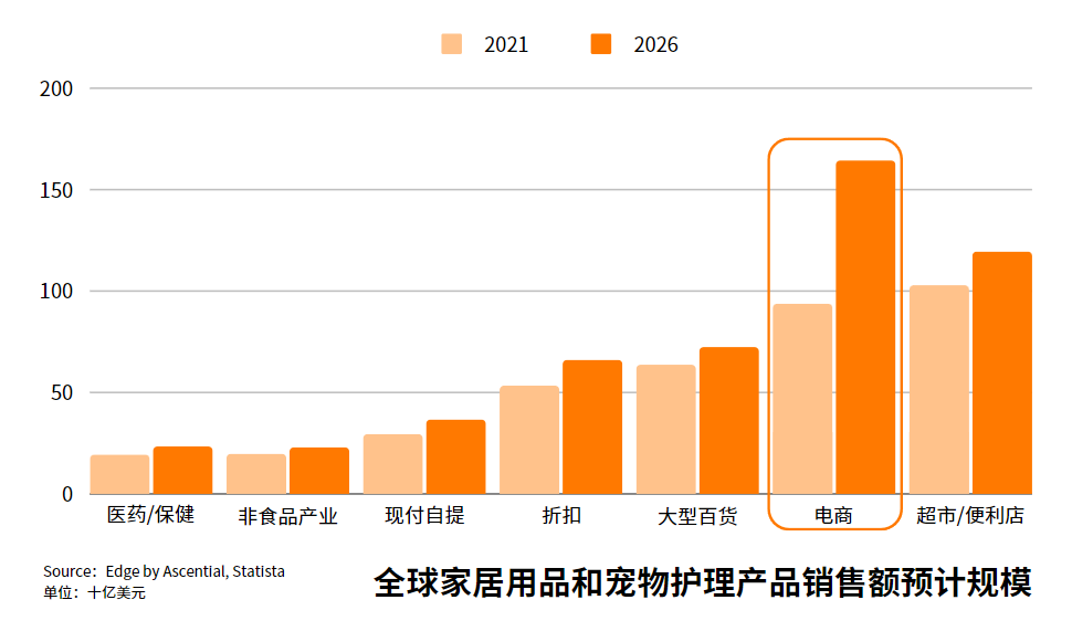 「它经济」出海战况升级，新入场玩家如何后来居上？