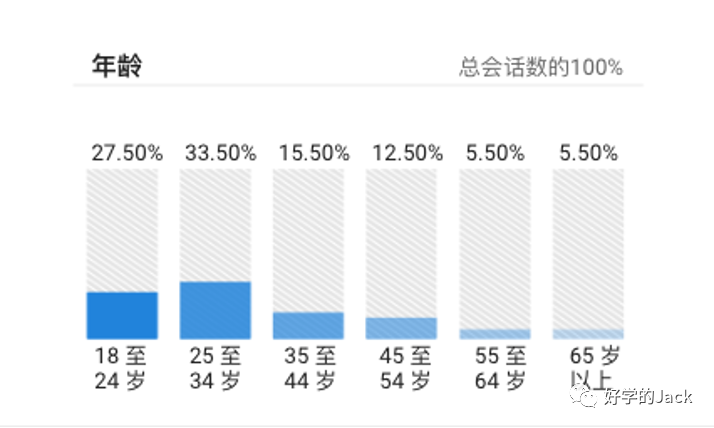 如何做好网站SEO内容营销--Step By Step