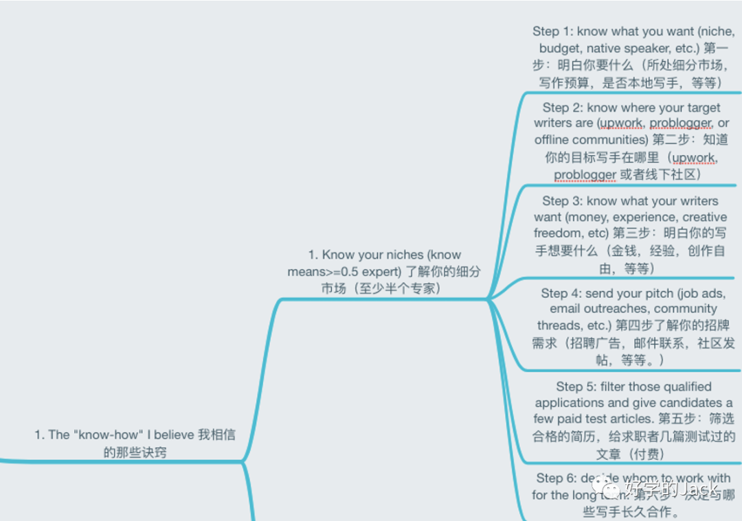 如何做好网站SEO内容营销--Step By Step