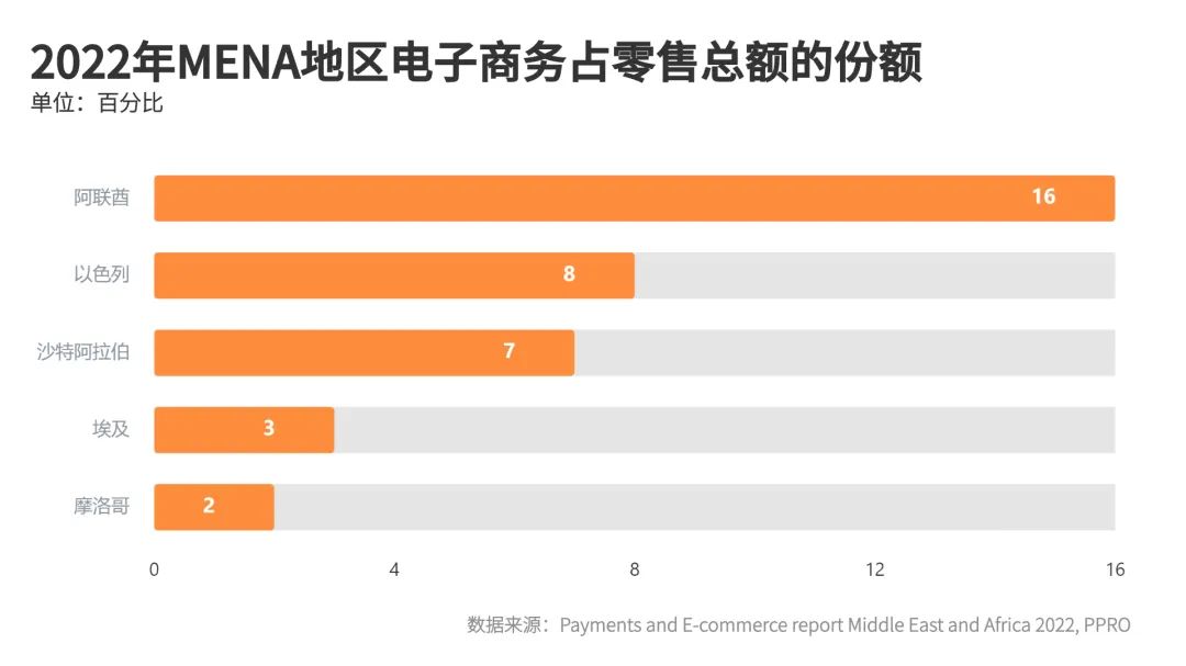 掘金之地 | 中东市场洞察之阿联酋篇