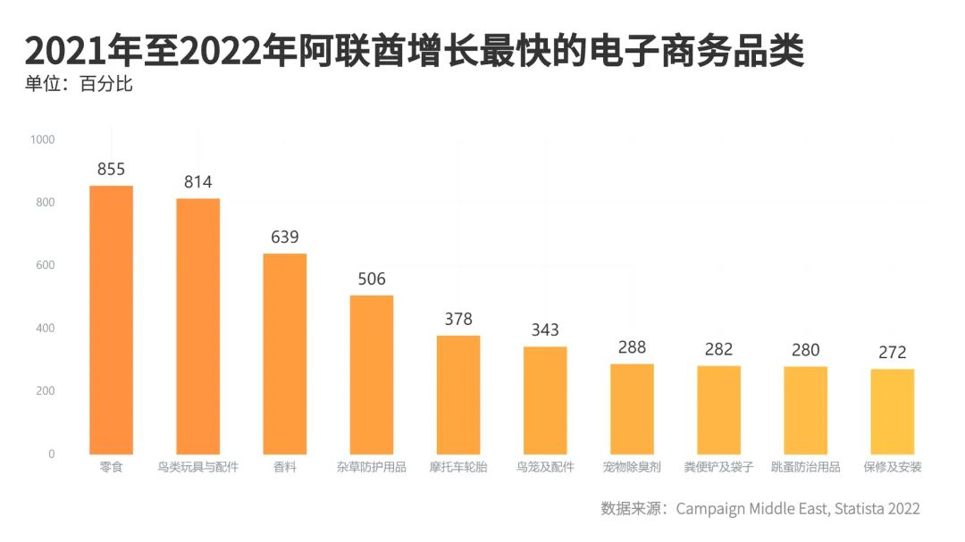 掘金之地 | 中东市场洞察之阿联酋篇