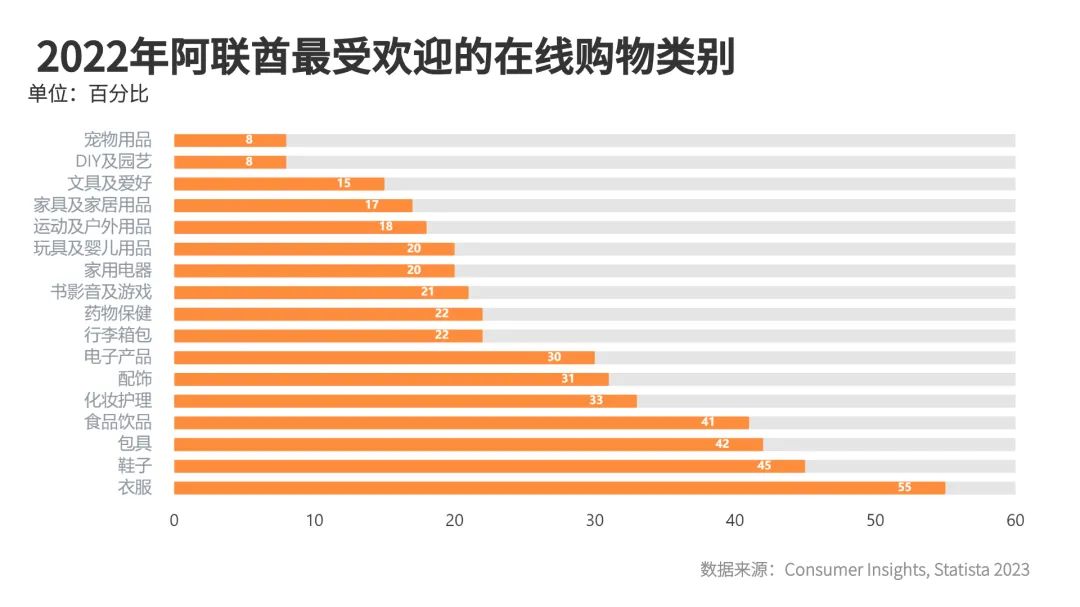 掘金之地 | 中东市场洞察之阿联酋篇