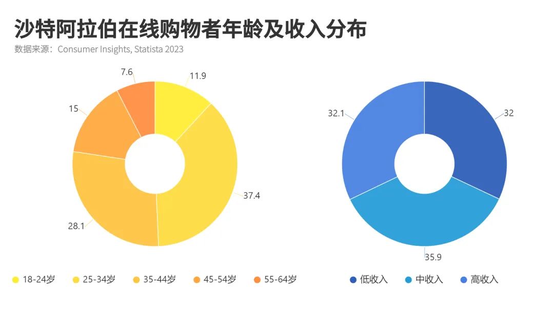 掘金之地 | 中东市场洞察之阿联酋篇