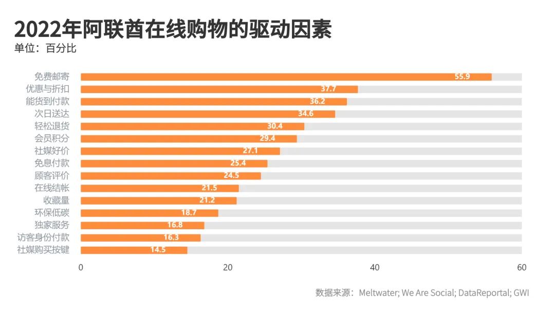 掘金之地 | 中东市场洞察之阿联酋篇