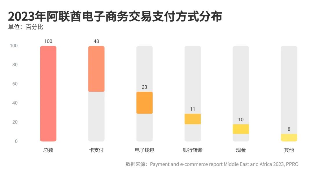 掘金之地 | 中东市场洞察之阿联酋篇