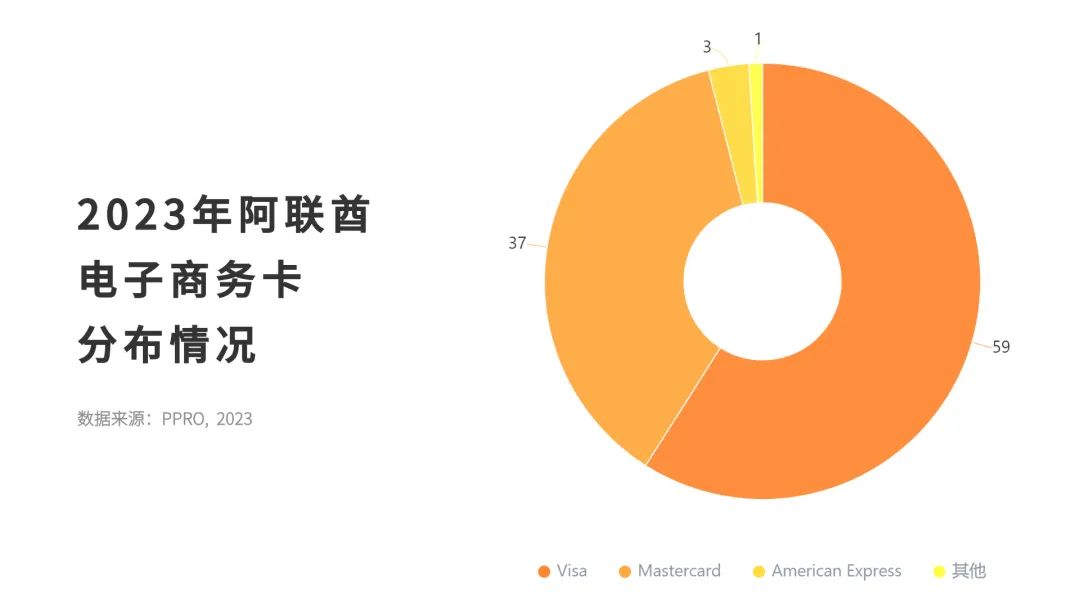 掘金之地 | 中东市场洞察之阿联酋篇