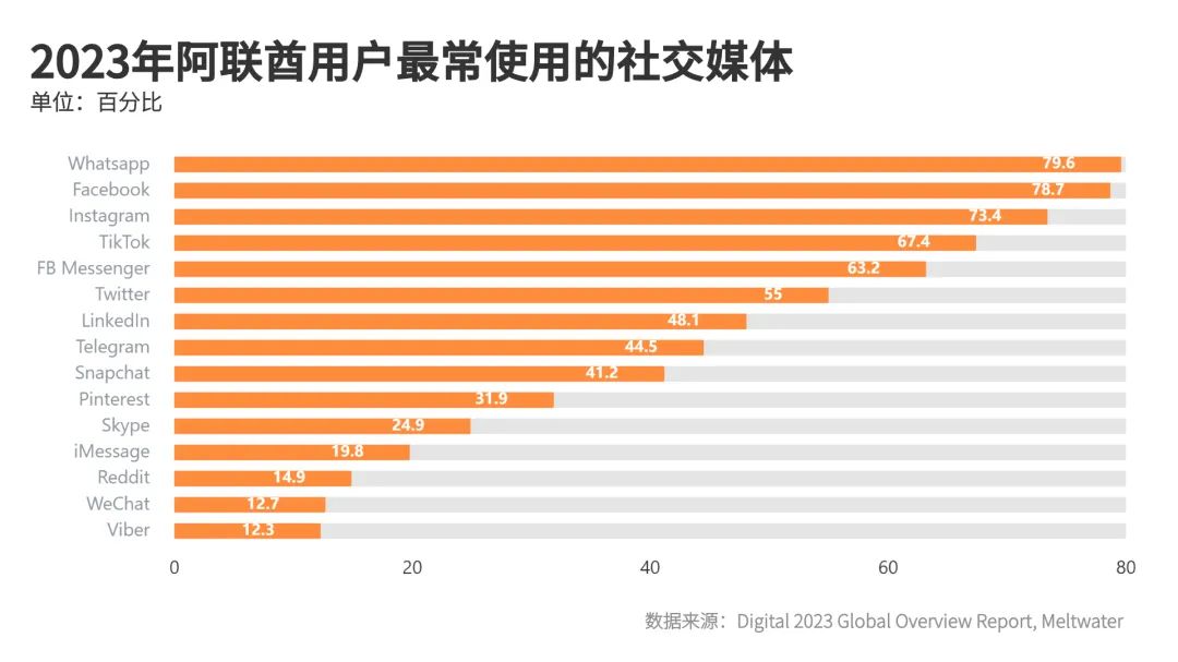 掘金之地 | 中东市场洞察之阿联酋篇