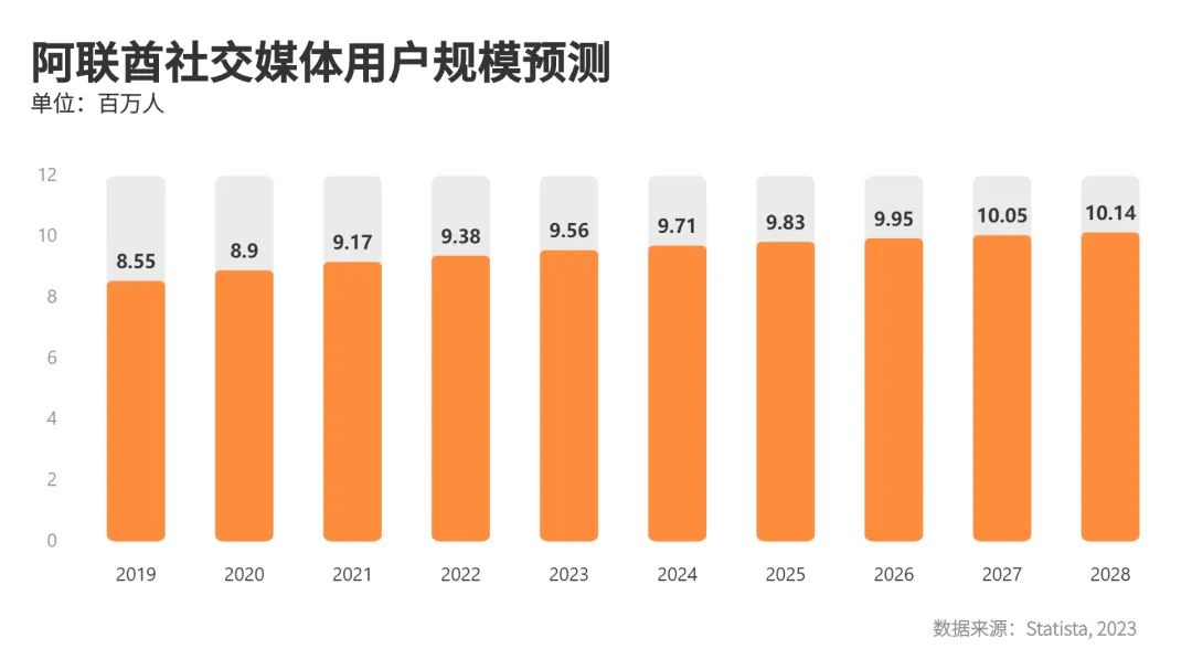 掘金之地 | 中东市场洞察之阿联酋篇