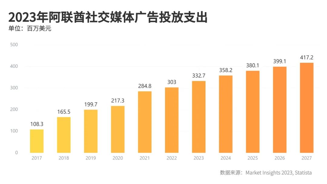 掘金之地 | 中东市场洞察之阿联酋篇