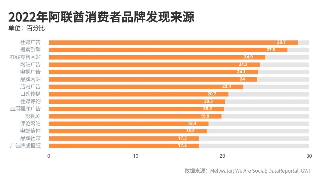 掘金之地 | 中东市场洞察之阿联酋篇