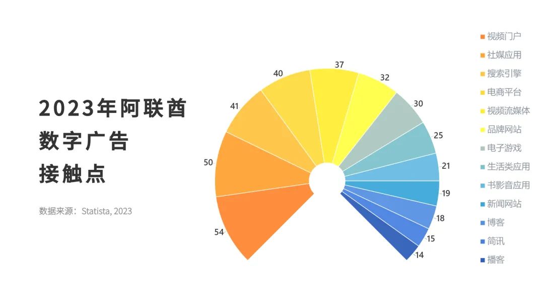 掘金之地 | 中东市场洞察之阿联酋篇