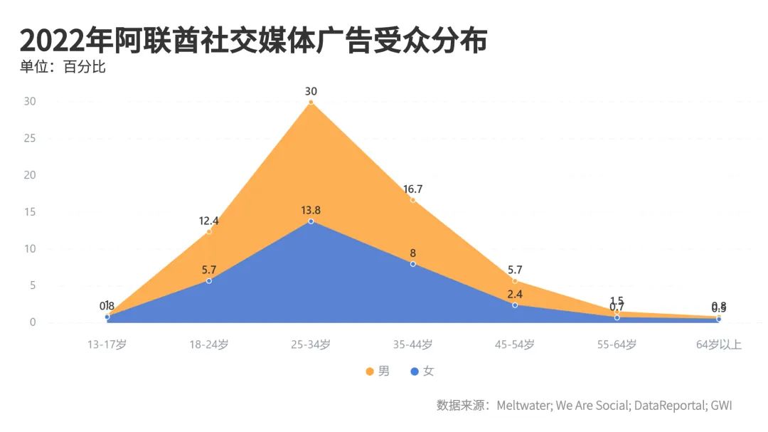 掘金之地 | 中东市场洞察之阿联酋篇