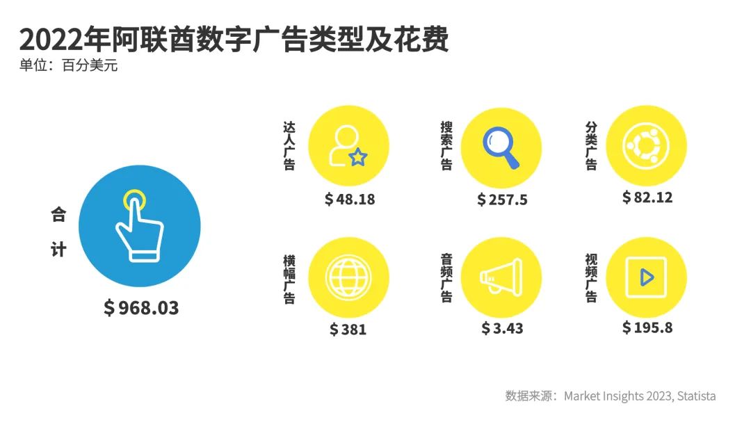 掘金之地 | 中东市场洞察之阿联酋篇