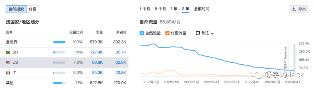 如何持续提升网站SEO流量--SEO 第十四课