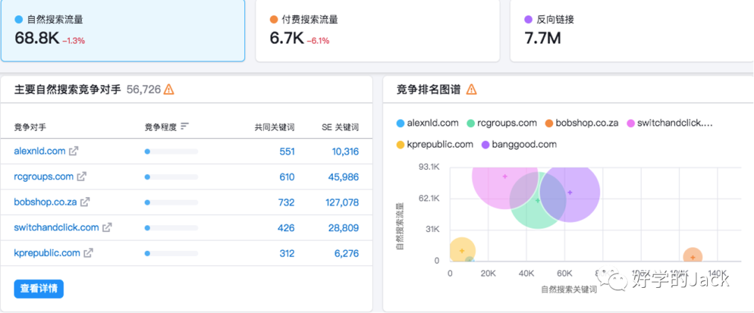 如何持续提升网站SEO流量--SEO 第十四课