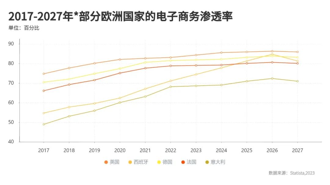 独立站全球支付方式指南Vol.2 - 欧洲篇