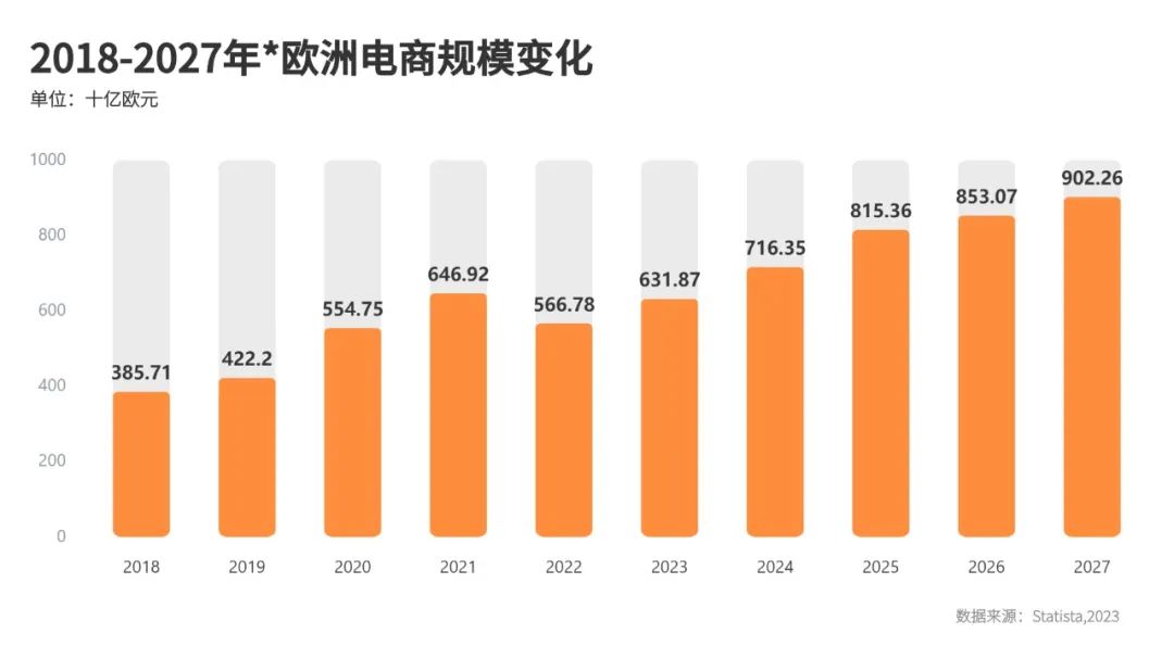 独立站全球支付方式指南Vol.2 - 欧洲篇