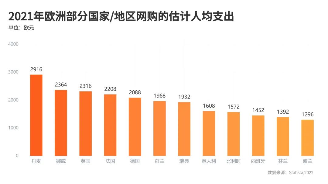 独立站全球支付方式指南Vol.2 - 欧洲篇