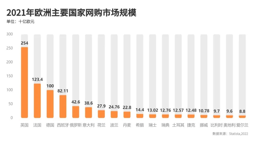 独立站全球支付方式指南Vol.2 - 欧洲篇